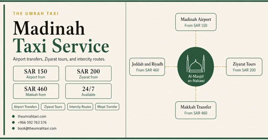 All Private Taxi Routes from Madinah