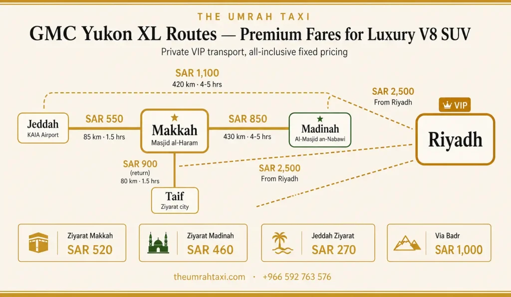 GMC Yukon XL routes and fares