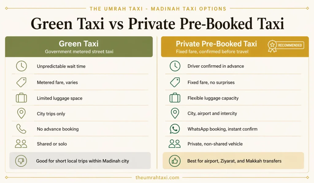 Green Taxi vs Private Taxi Comparison