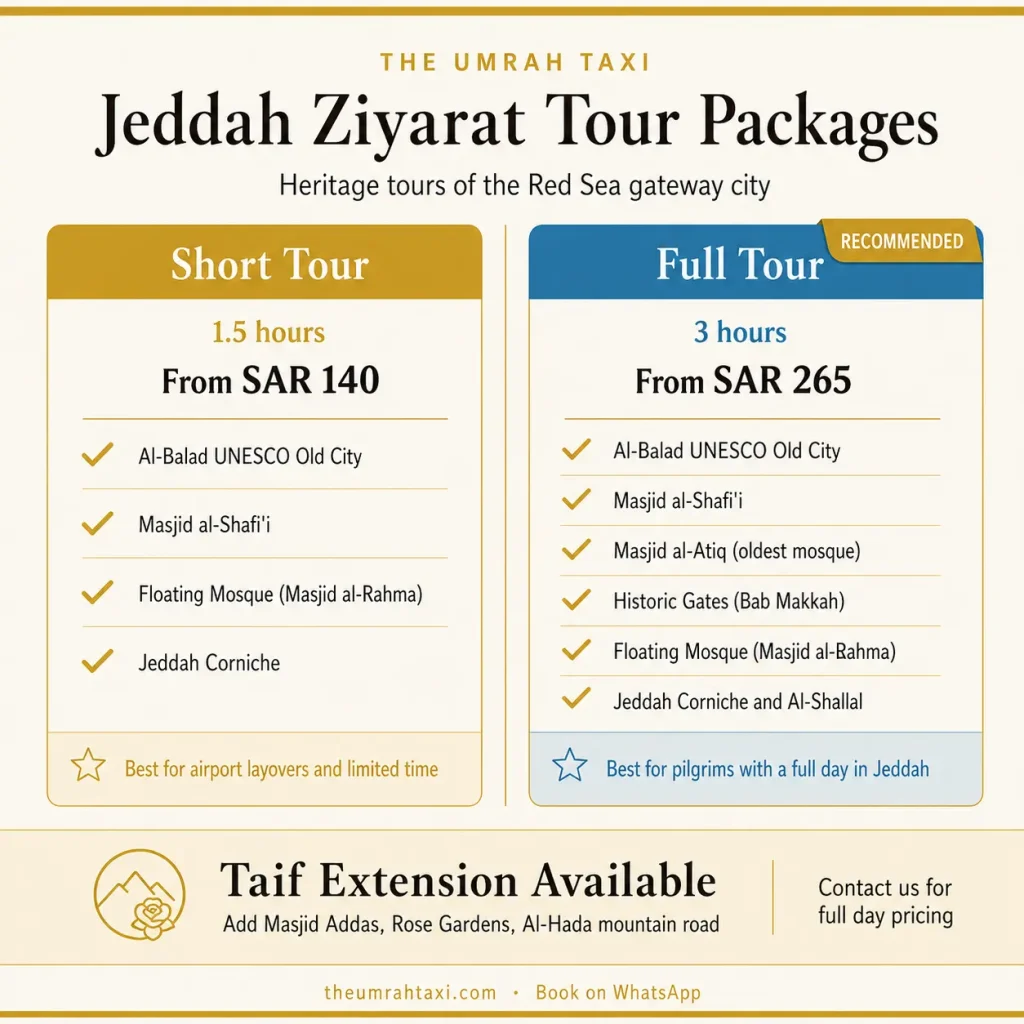 Jeddah Ziyarat tour packages