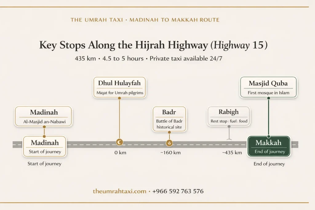 Road from Madinah to Makkah