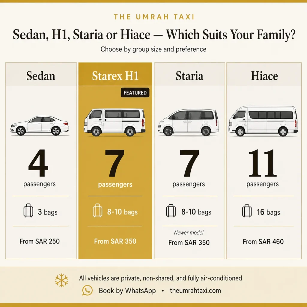 Sedan, H1, Staria or Hiace, Which Suits Your Family