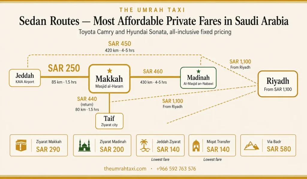 Sedan Taxi routes and fares