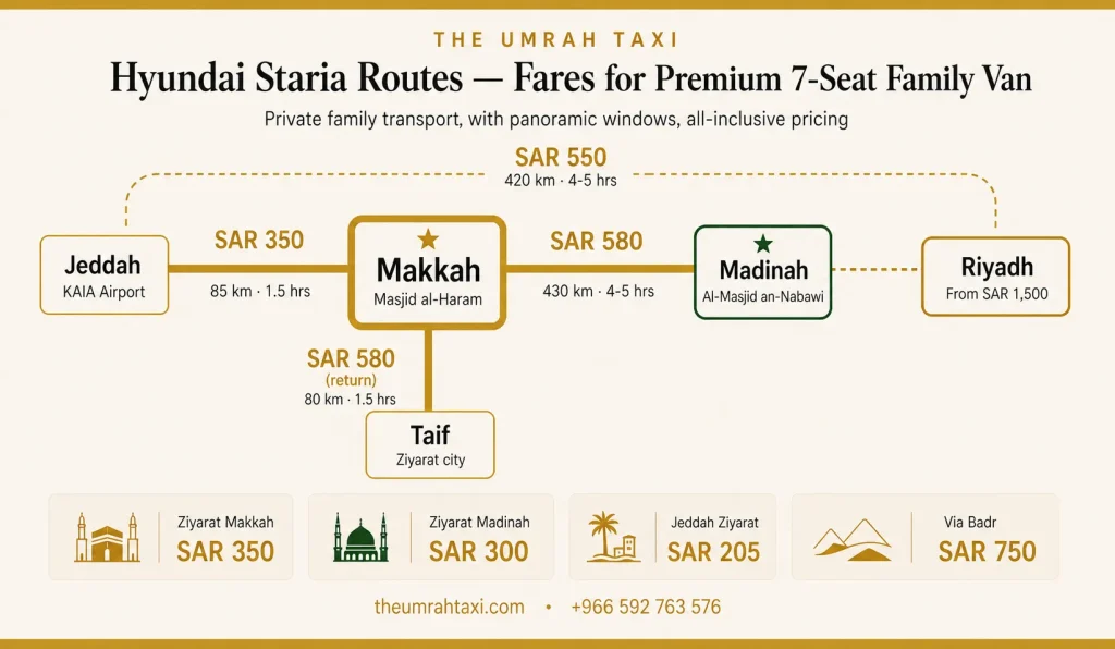 Staria Routes and Fares