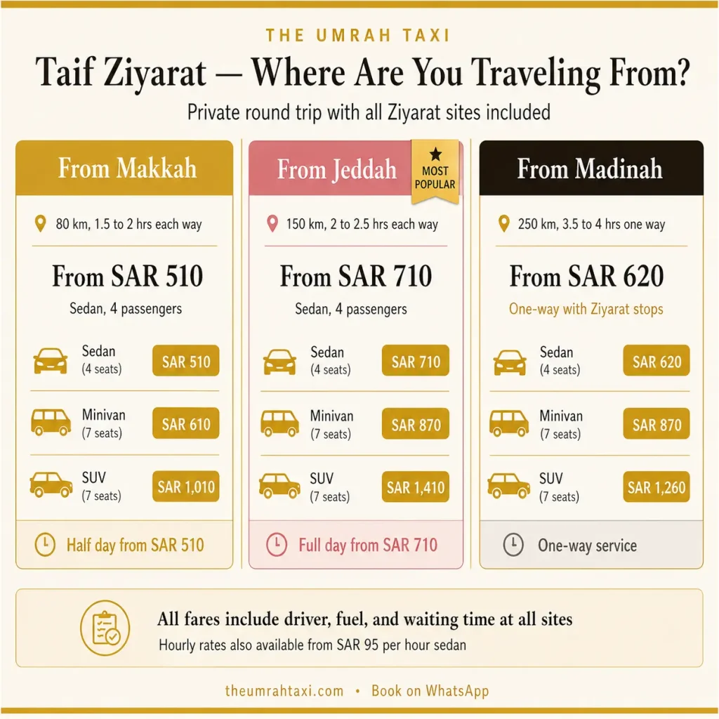 Taif Ziyarat tour packages