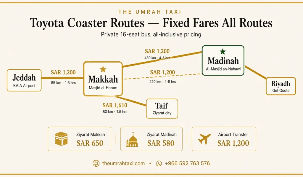 Toyota Coaster routes and fares across Saudi Arabia including Makkah, Madinah and Jeddah, The Umrah Taxi