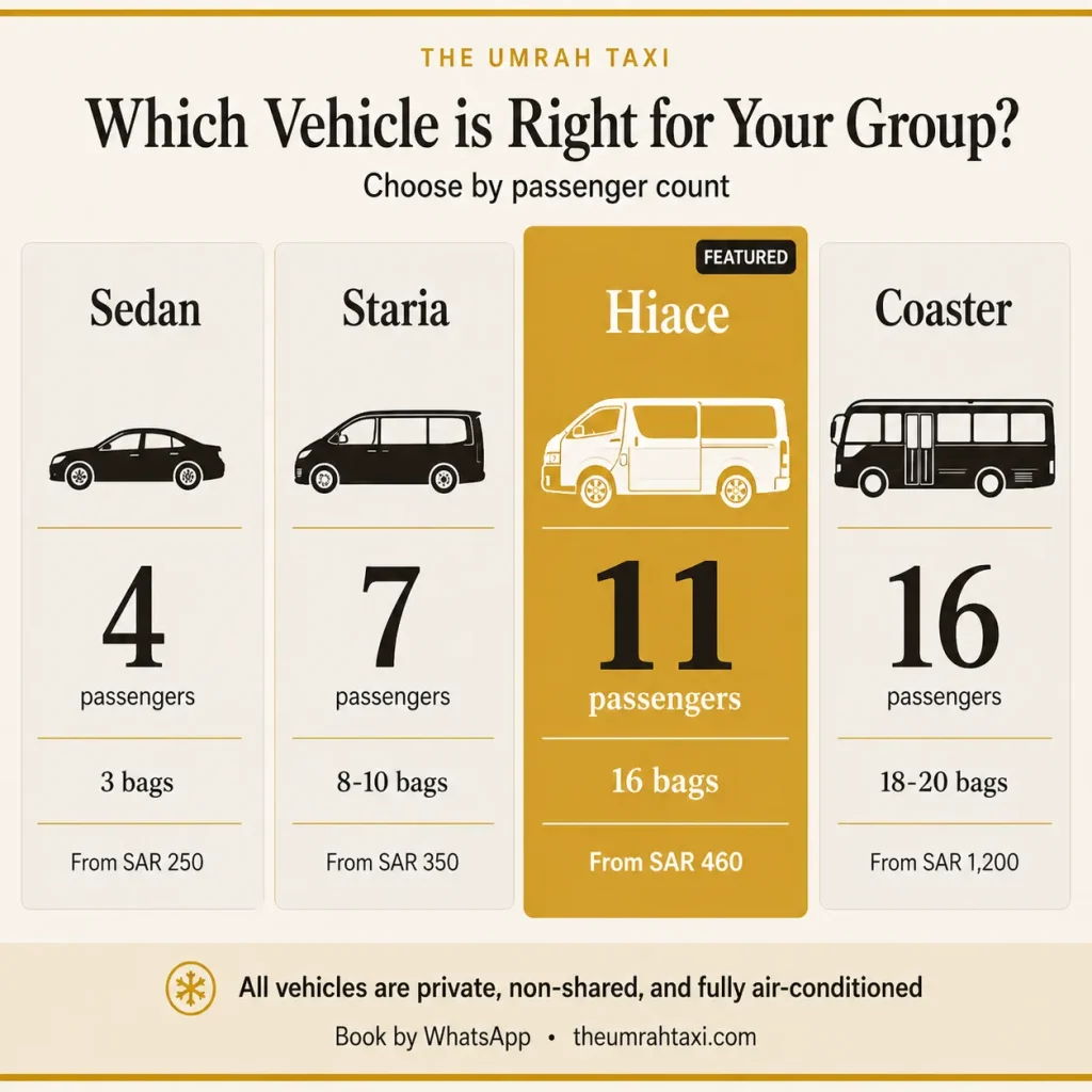 Toyota Hiace comparison with sedan, staria and coaster