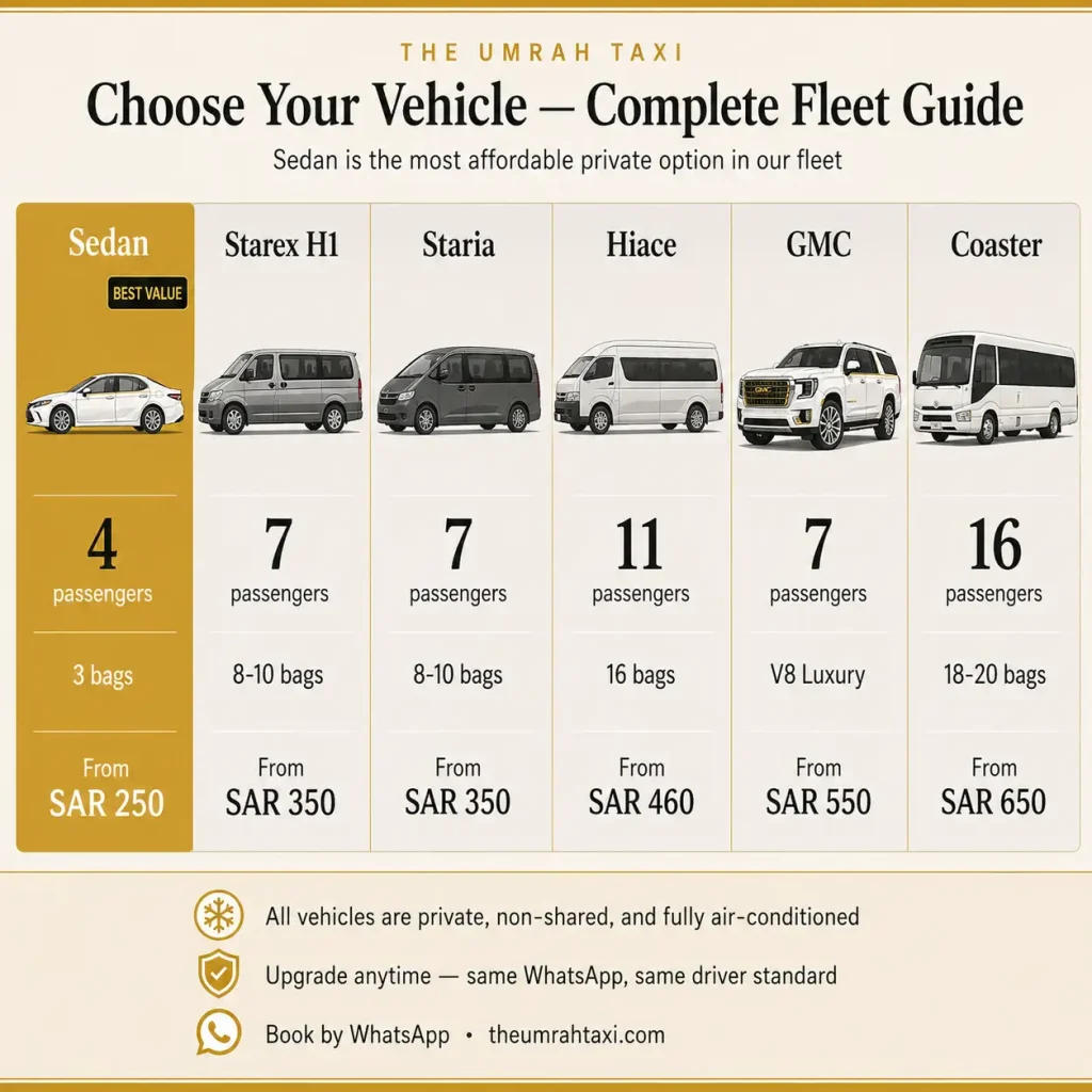 Why you should choose sedan