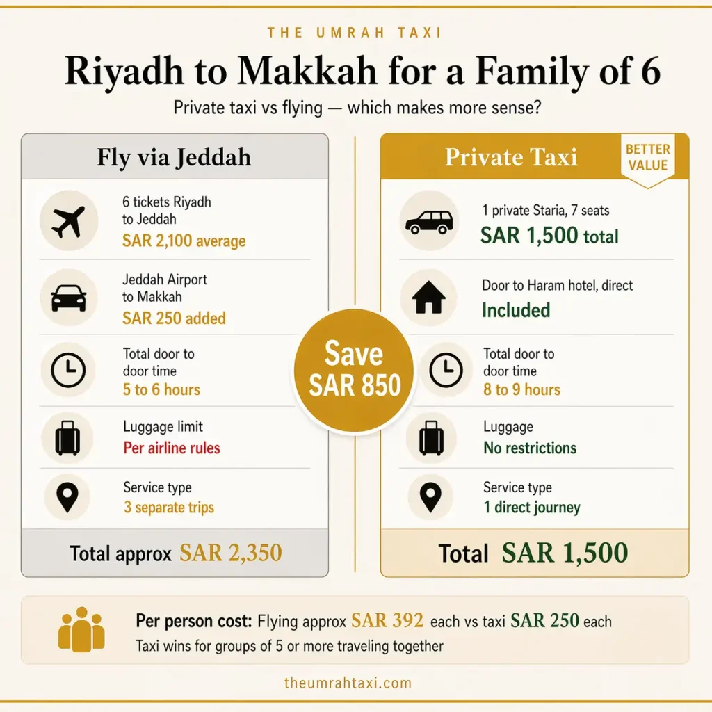 comparison of flight with private taxi for families
