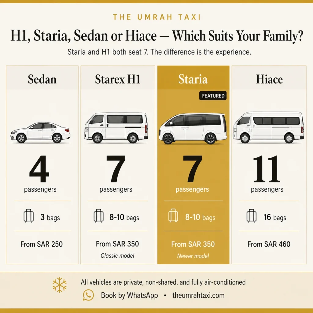 h1, sedan, hiace and staria comparison