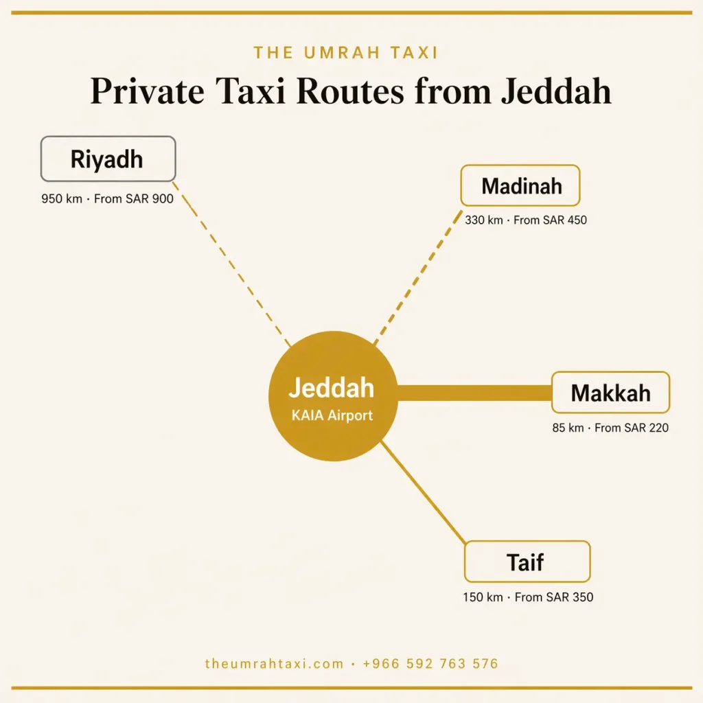 jeddah taxi routes