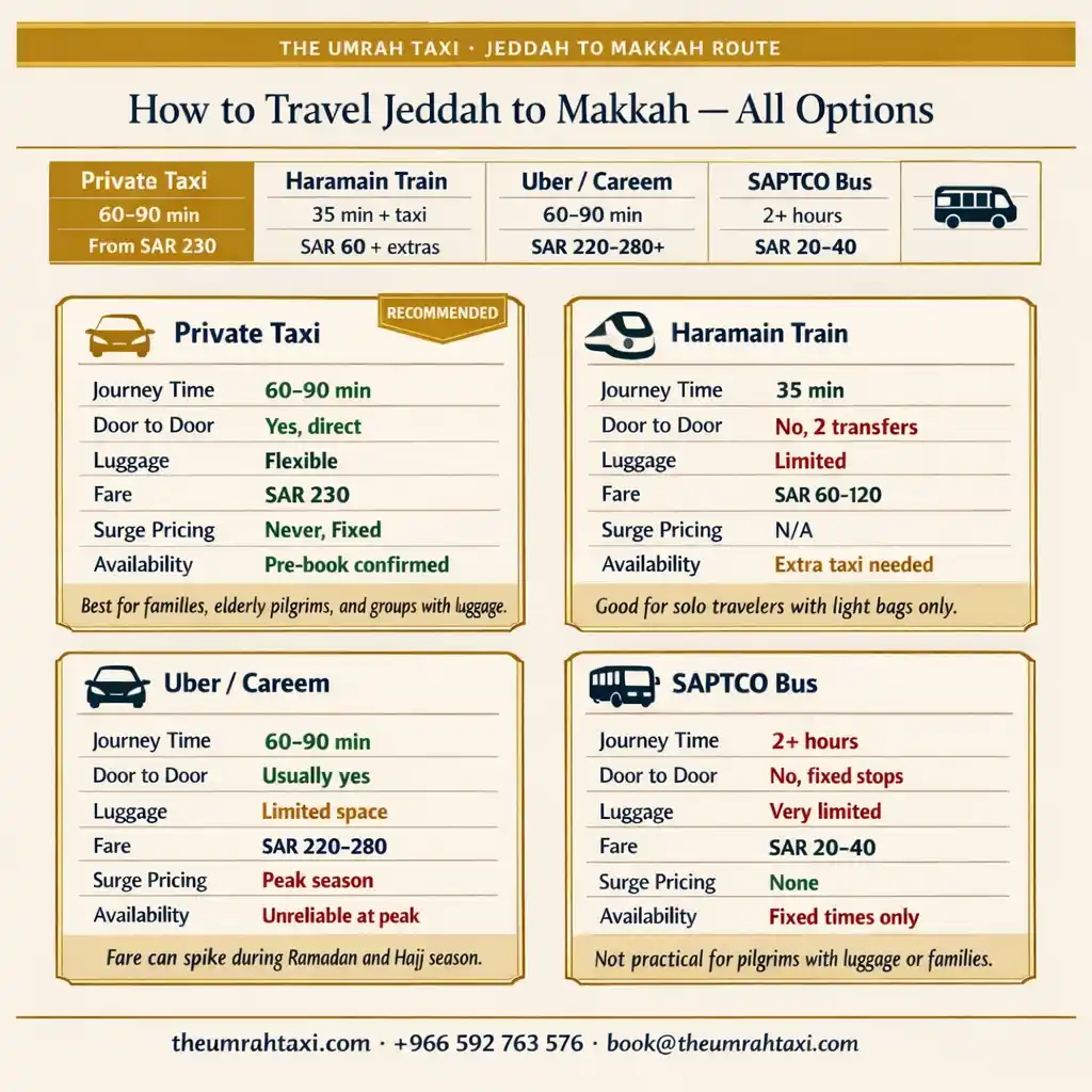 jeddah to makkah travel options guide