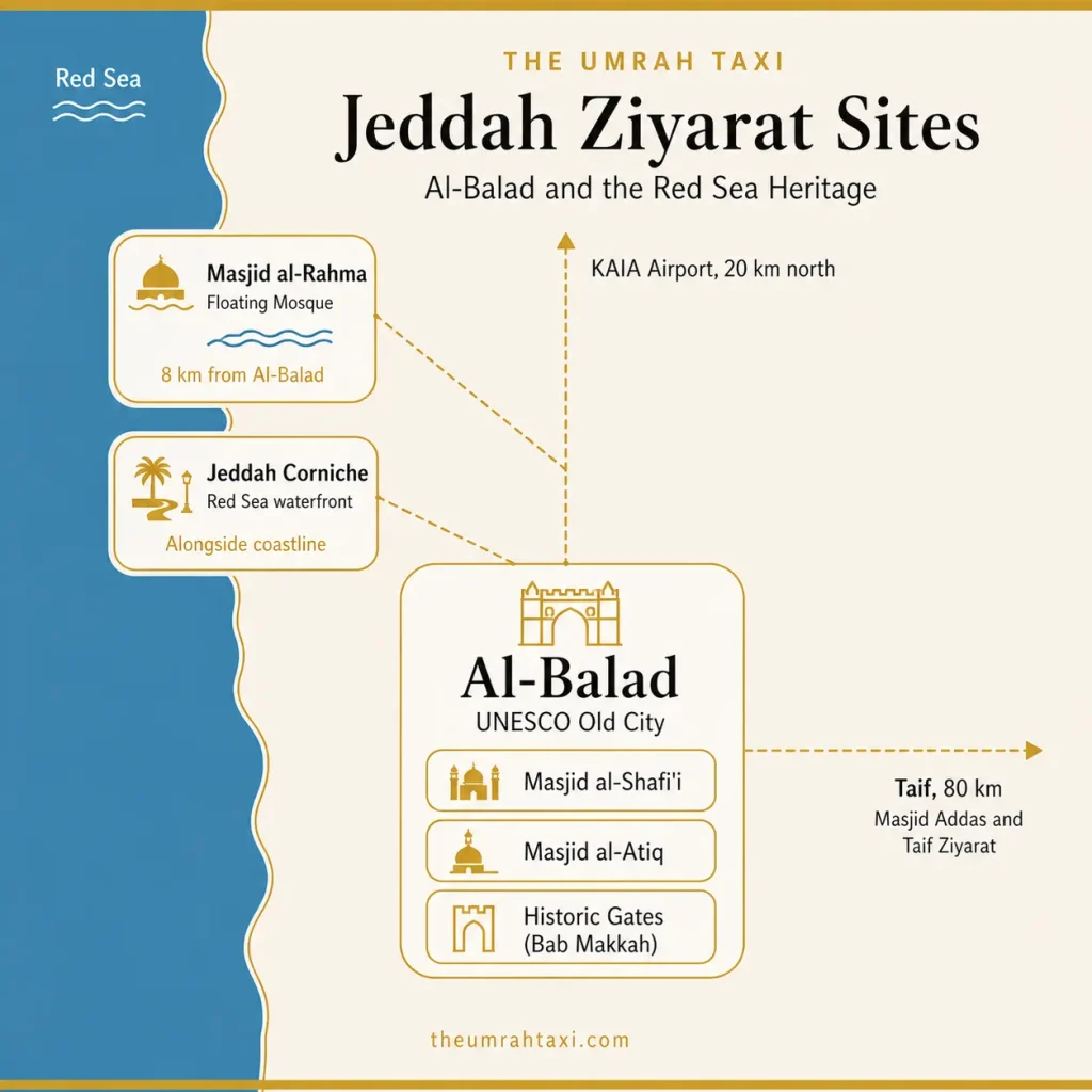jeddah ziyarat sites