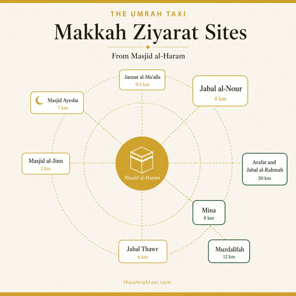 makkah ziyarat places list