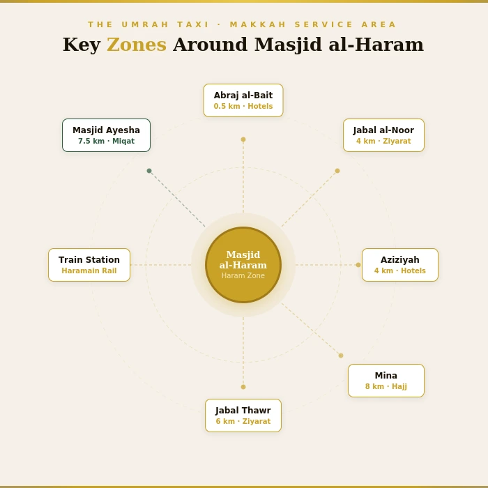 makkah-zones