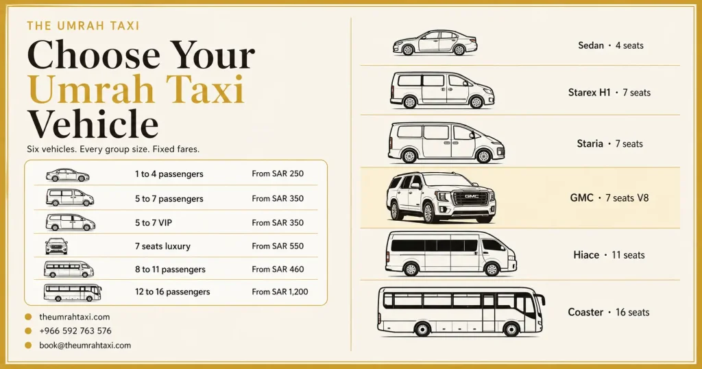 our fleet