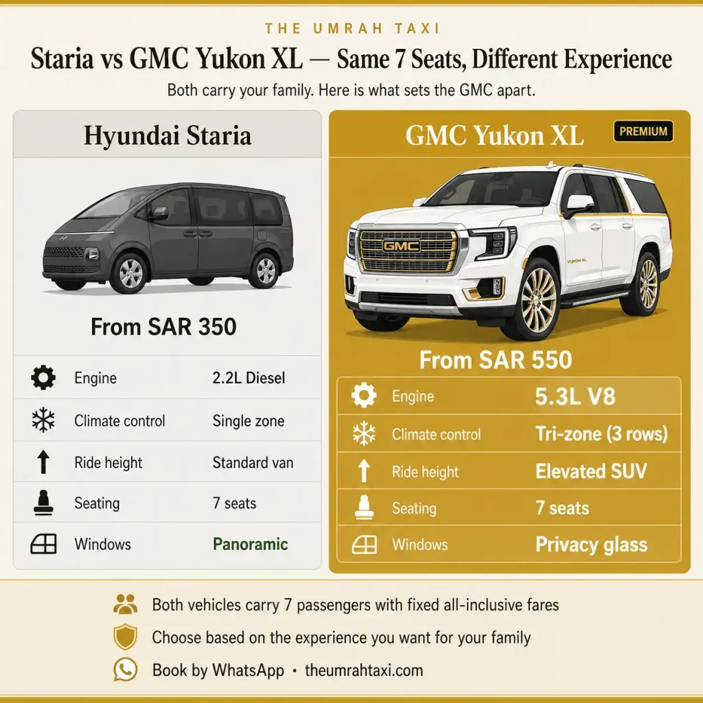 staria vs gmc yukon xl