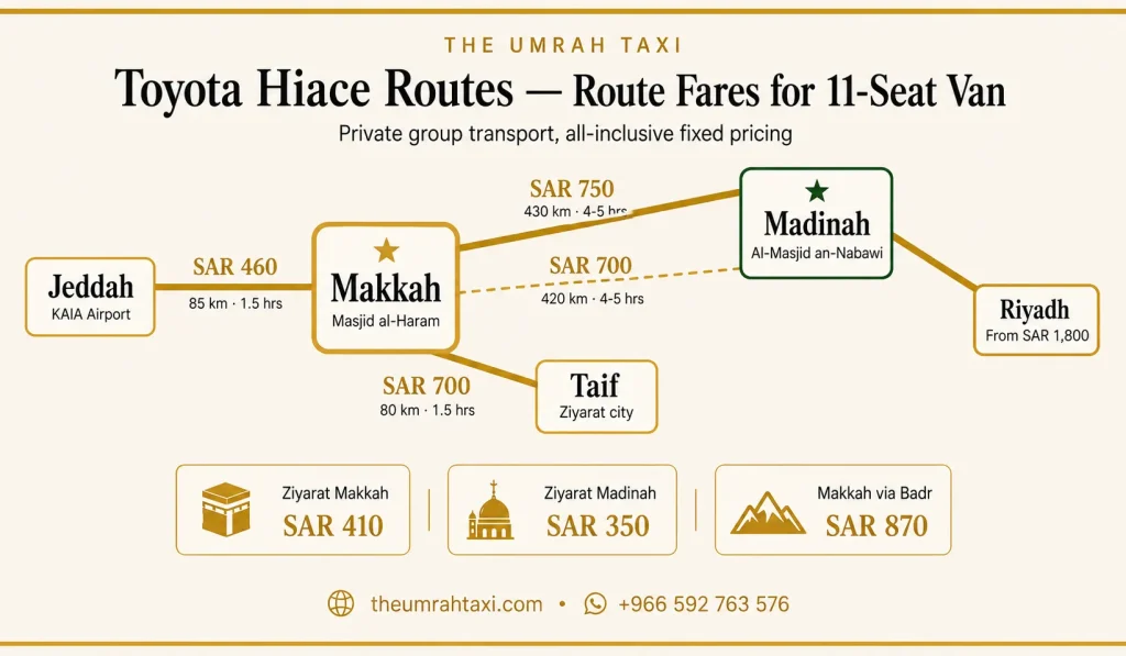 toyota hiace routes