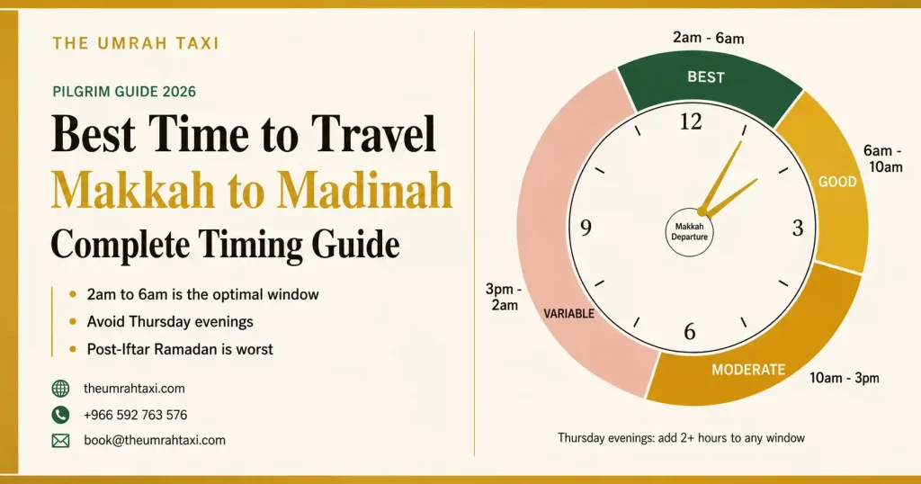 Best Time to Travel from Makkah to Madinah
