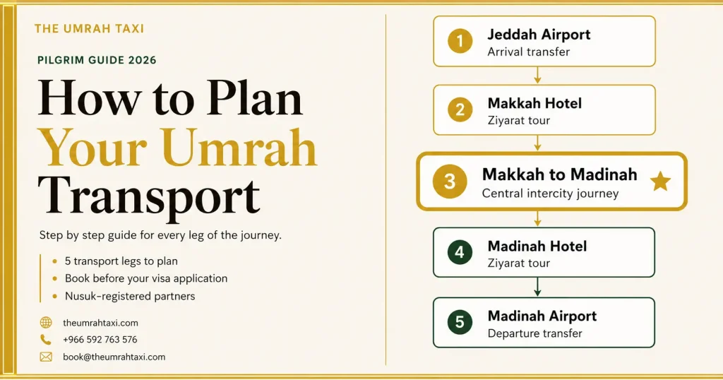 How to Plan Your Umrah Transport