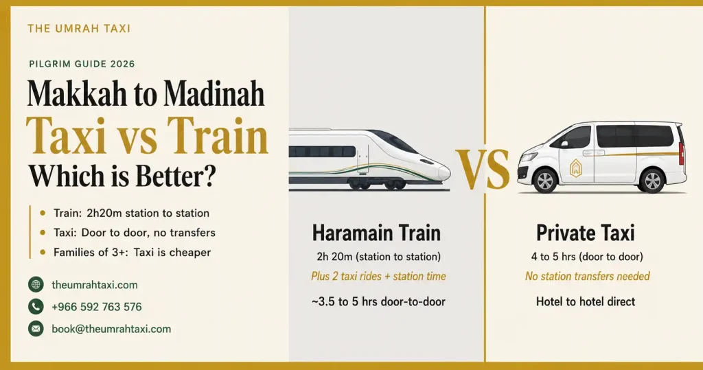 Makkah to Madinah by Taxi vs Haramain Train featured image