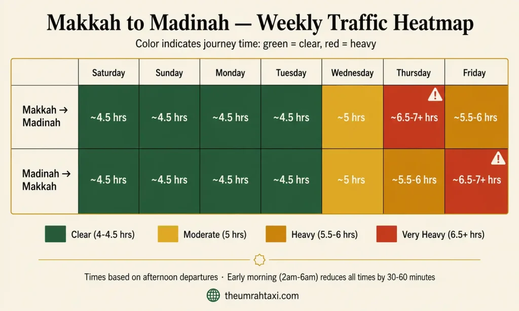 Makkah to Madinah weekly traffic map
