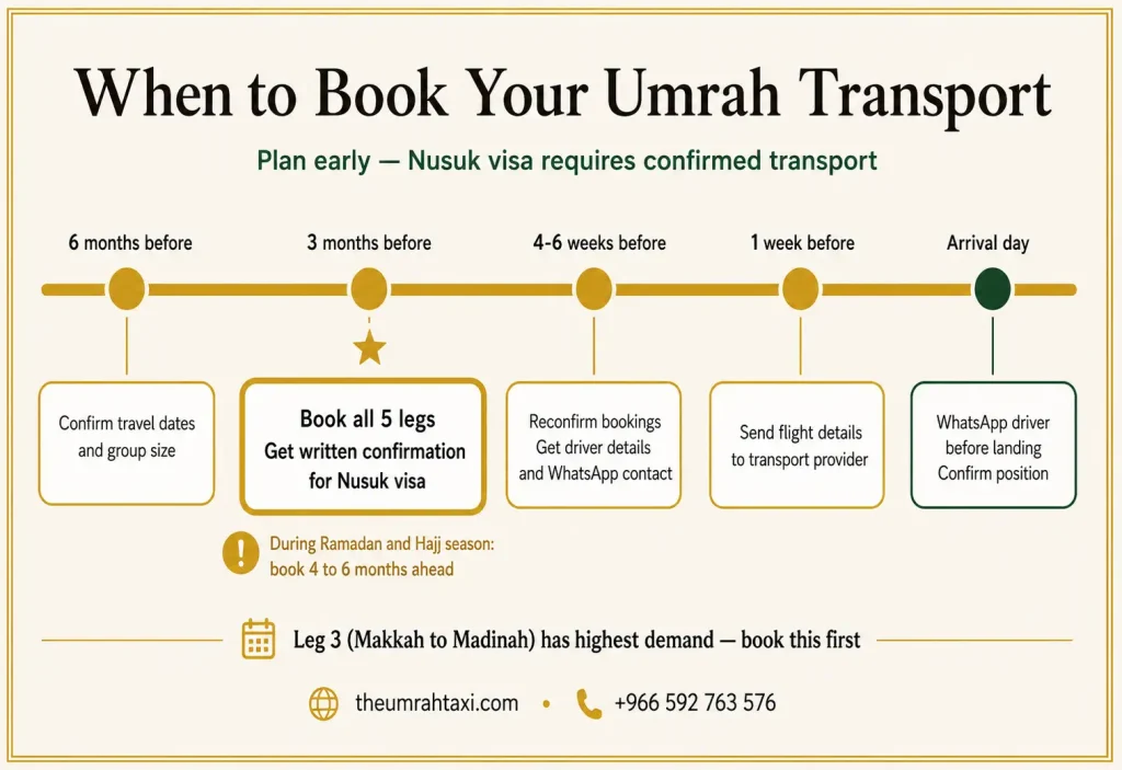 When to book your Umrah transport