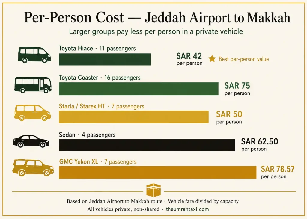 per person cost guide