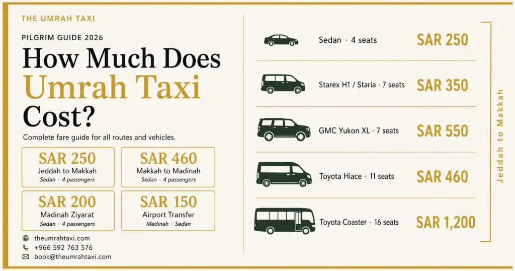 umrah-taxi-cost-guide-2026